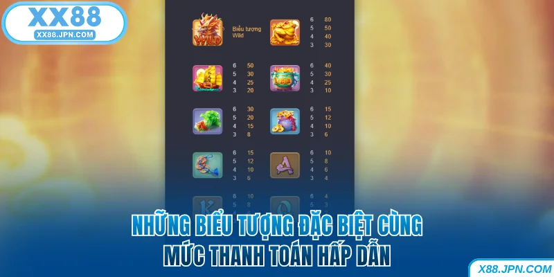 Những biểu tượng đặc biệt cùng mức thanh toán XX88 hấp dẫn